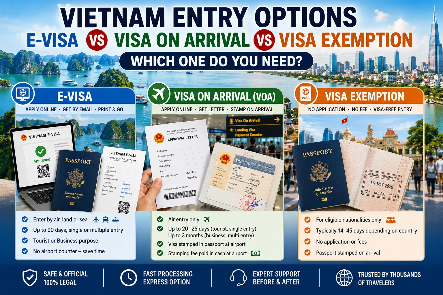 Vietnam E-Visa vs Visa On Arrival vs Visa Exemption